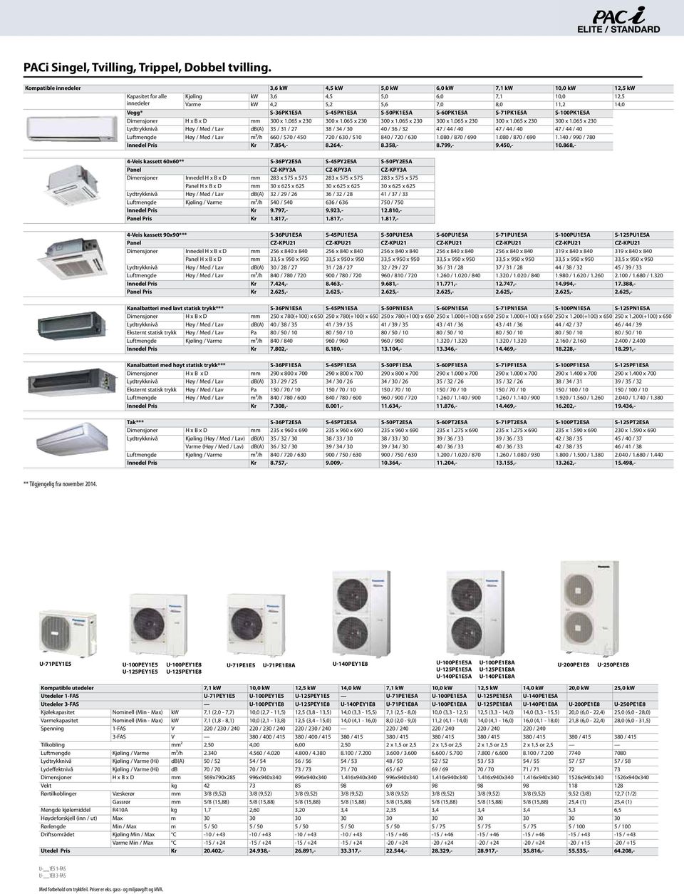 S-45PK1E5A S-50PK1E5A S-60PK1E5A S-71PK1E5A S-100PK1E5A Dimensjoner H x B x D mm 300 x 1.065 x 230 300 x 1.