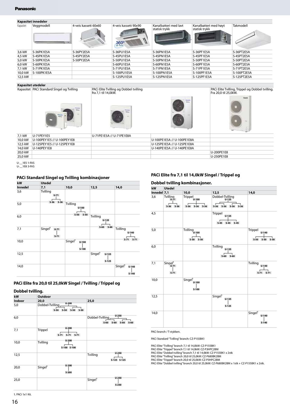 S-50PT2E5A 6,0 kw S-60PK1E5A S-60PU1E5A S-60PN1E5A S-60PF1E5A S-60PT2E5A 7,1 kw S-71PK1E5A S-71PU1E5A S-71PN1E5A S-71PF1E5A S-71PT2E5A 10,0 kw S-100PK1E5A S-100PU1E5A S-100PN1E5A S-100PF1E5A