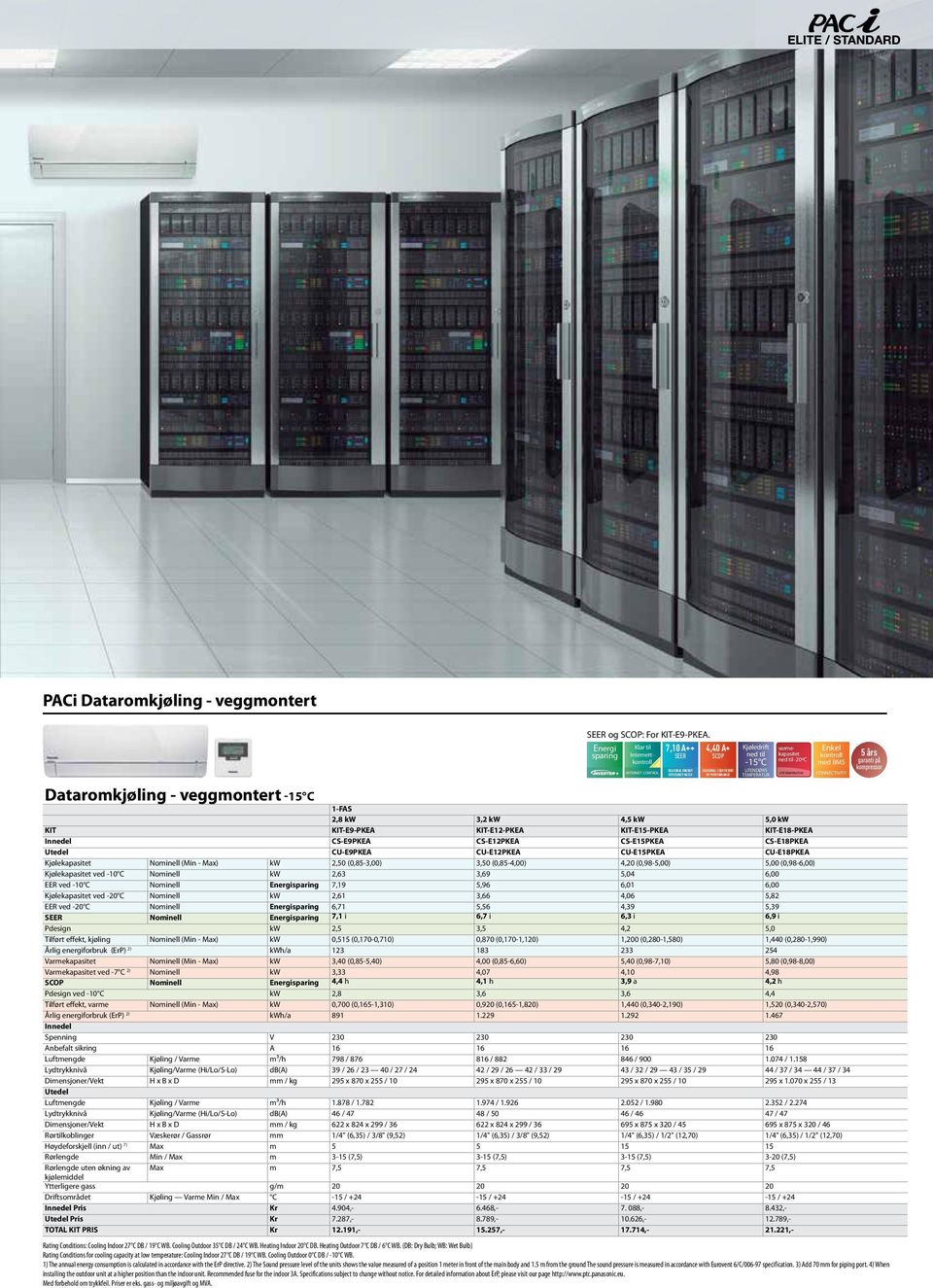 5 års garanti på Dataromkjøling - veggmontert -15 C 1-FAS 2,8 kw 3,2 kw 4,5 kw 5,0 kw KIT KIT-E9-PKEA KIT-E12-PKEA KIT-E15-PKEA KIT-E18-PKEA CS-E9PKEA CS-E12PKEA CS-E15PKEA CS-E18PKEA CU-E9PKEA