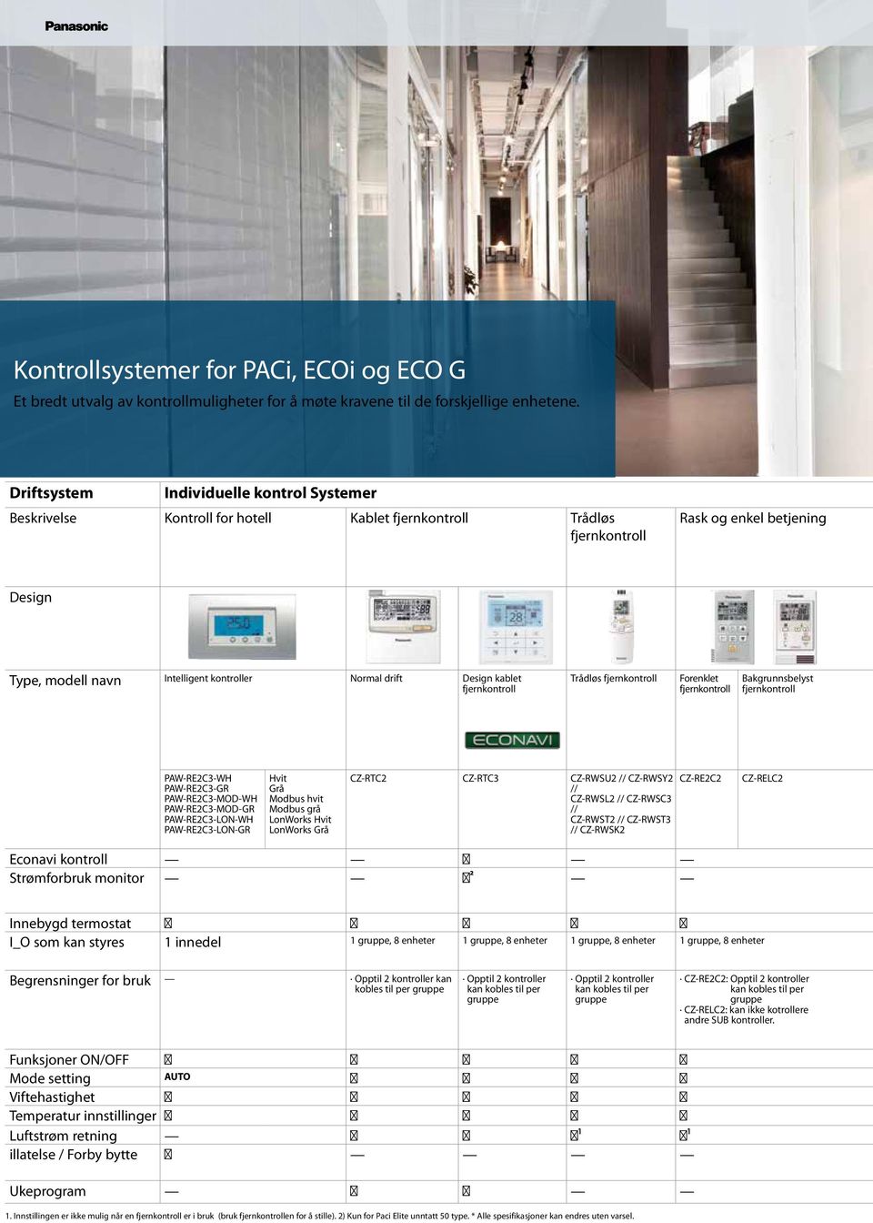 Trådløs fjern Forenklet fjern Bakgrunnsbelyst fjern PAW-RE2C3-WH PAW-RE2C3-GR PAW-RE2C3-MOD-WH PAW-RE2C3-MOD-GR PAW-RE2C3-LON-WH PAW-RE2C3-LON-GR Hvit Grå Modbus hvit Modbus grå LonWorks Hvit