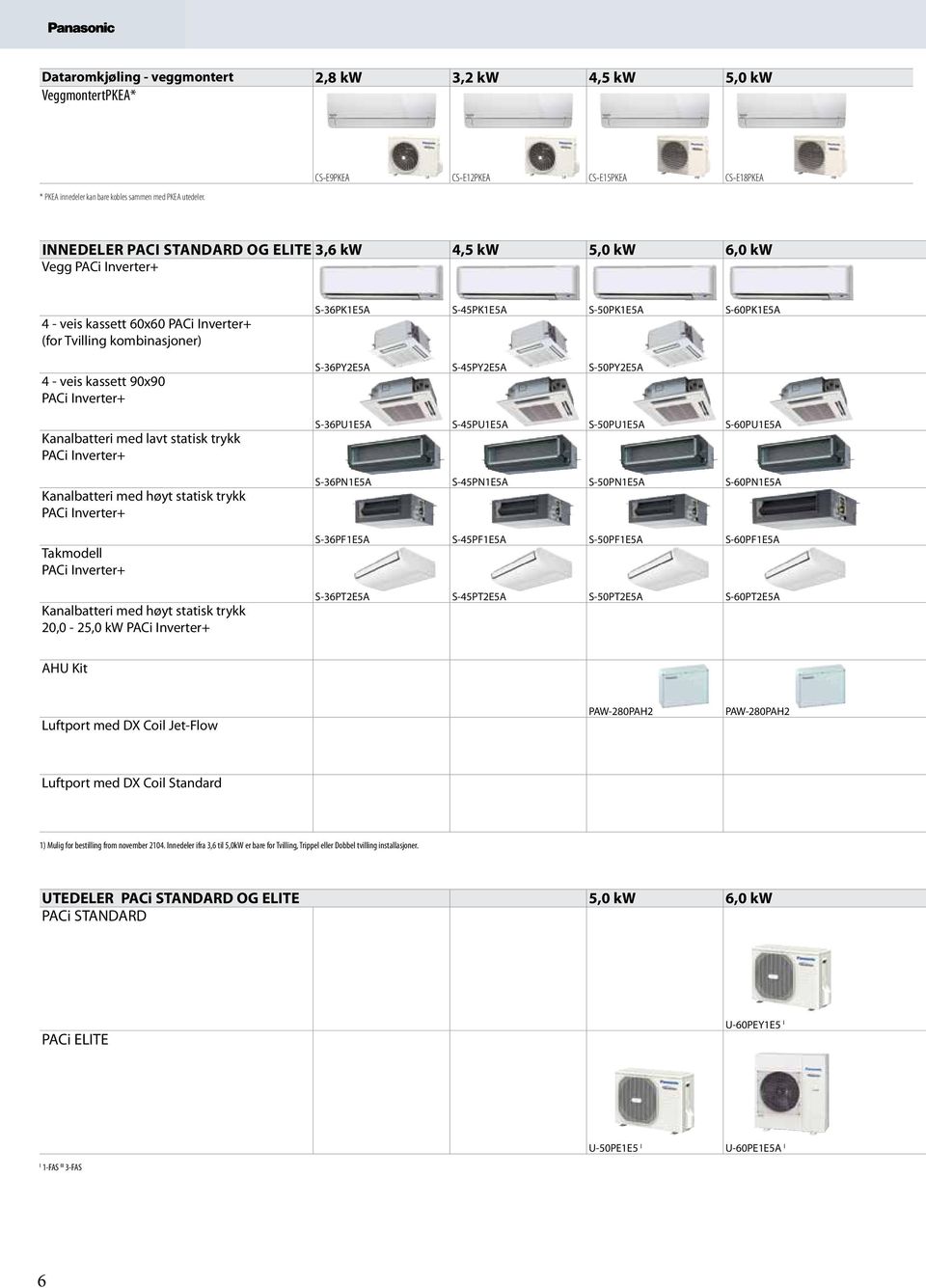 kassett 90x90 PACi Inverter+ Kanalbatteri med lavt statisk trykk PACi Inverter+ Kanalbatteri med høyt statisk trykk PACi Inverter+ Takmodell PACi Inverter+ Kanalbatteri med høyt statisk trykk