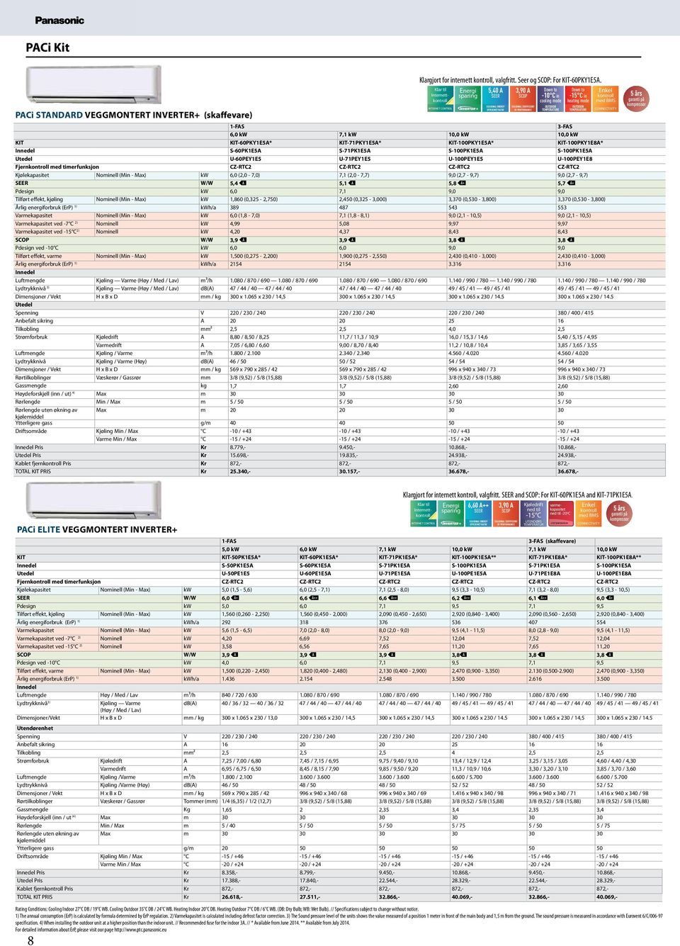 med BMS 5 års garanti på PACi ELITE VEGGMONTERT Inverter+ Klargjort for internett, valgfritt. SEER and SCOP: For KIT-60PK1E5A and KIT-71PK1E5A.