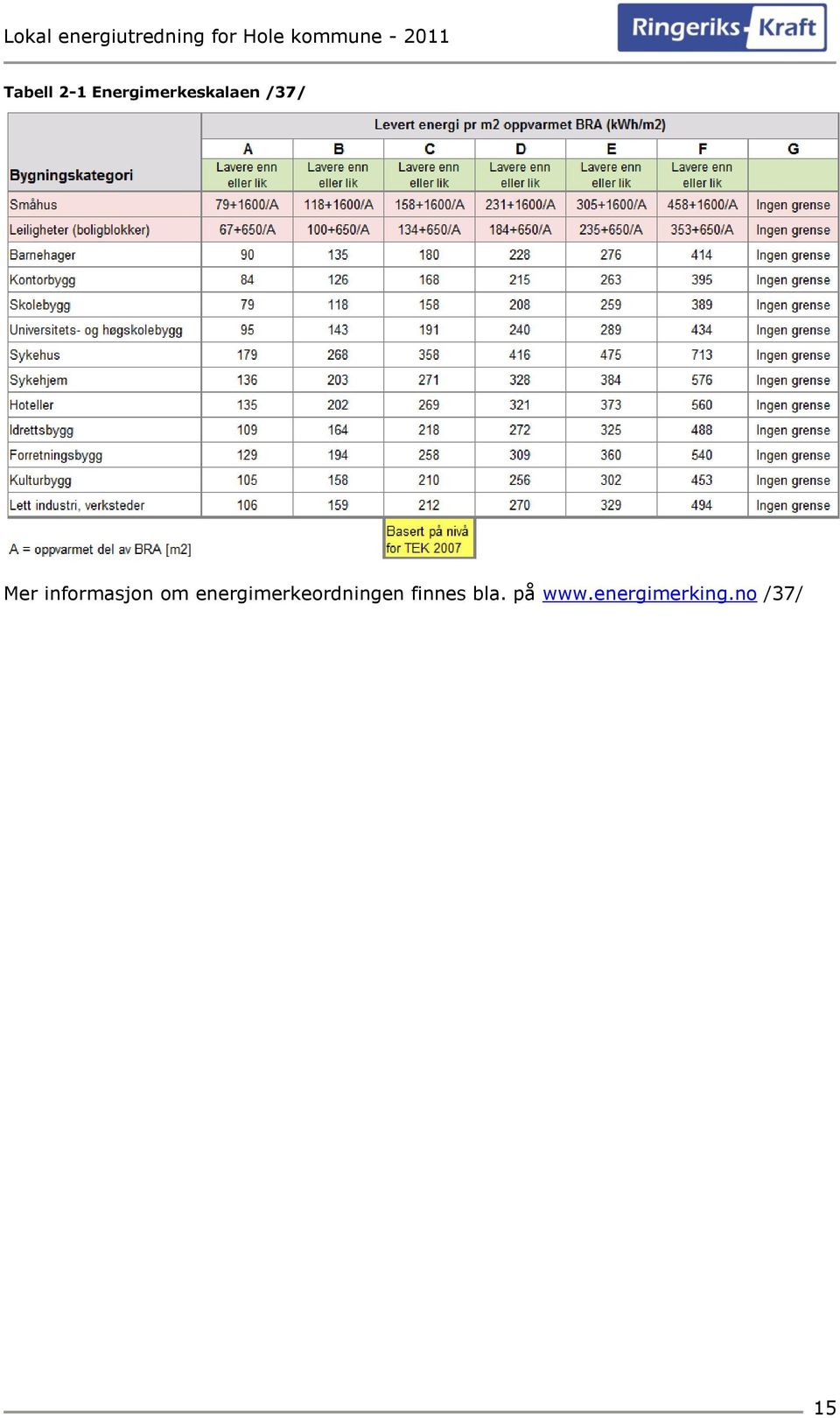 energimerkeordningen finnes