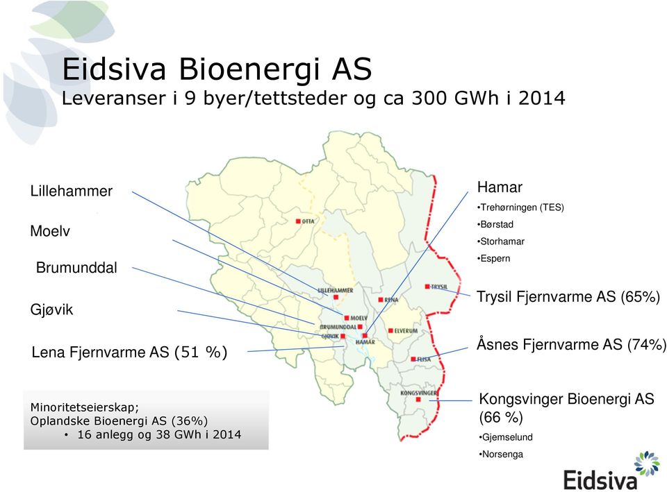 Espern Trysil Fjernvarme AS (65%) Åsnes Fjernvarme AS (74%) Minoritetseierskap; Oplandske