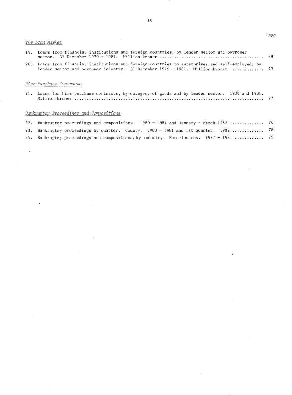 Million kroner 73 HirePurchase Contracts 21. Loans for hirepurchase contracts, by category of goods and by lender sector.