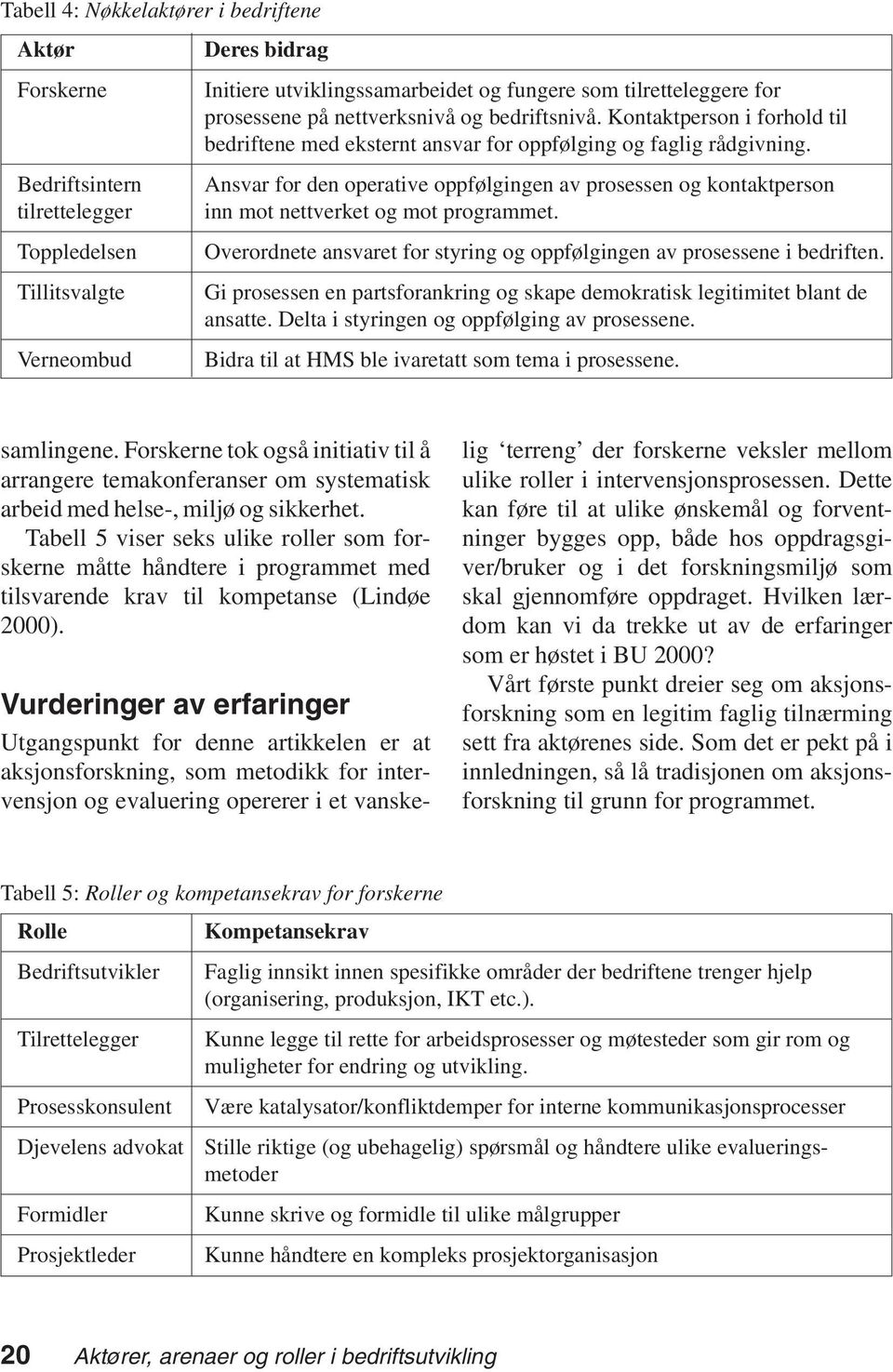 Ansvar for den operative oppfølgingen av prosessen og kontaktperson inn mot nettverket og mot programmet. Overordnete ansvaret for styring og oppfølgingen av prosessene i bedriften.