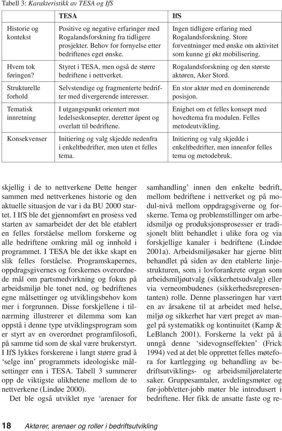 Hvem tok Styret i TESA, men også de større Rogalandsforskning og den største føringen? bedriftene i nettverket. aktøren, Aker Stord.