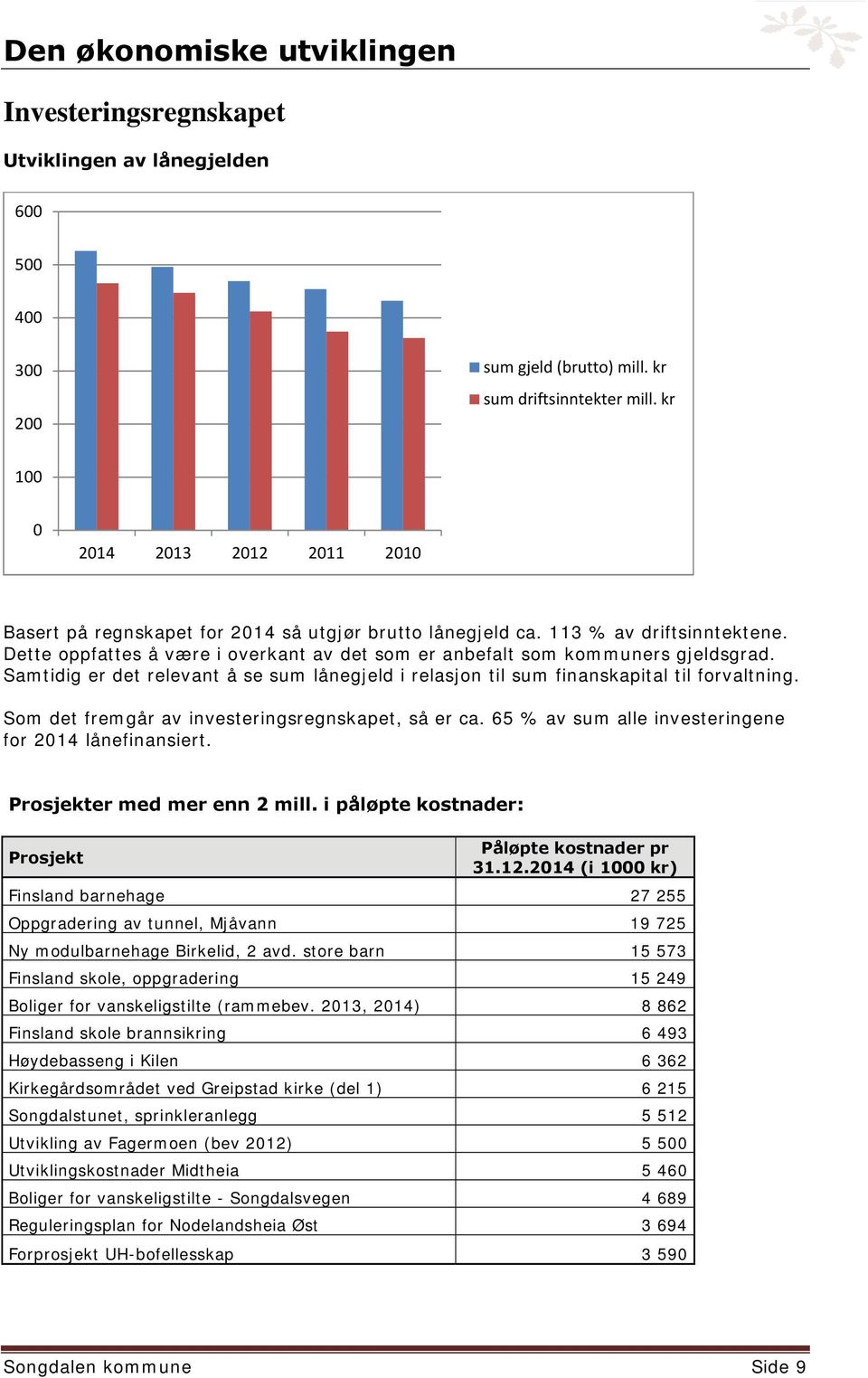 Dette oppfattes å være i overkant av det som er anbefalt som kommuners gjeldsgrad. Samtidig er det relevant å se sum lånegjeld i relasjon til sum finanskapital til forvaltning.