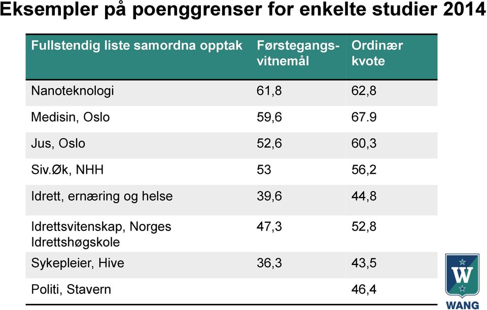 9 Jus, Oslo 52,6 60,3 Siv.