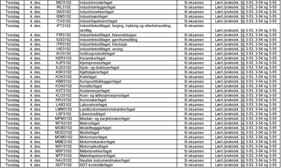 /praksisk. 3-53, 3-54 og 3-55 Torsdag 4. des. FIR3102 Industritekstilfaget, fiskeredskaper 5t eksamen Lærl./praksisk. 3-53, 3-54 og 3-55 Torsdag 4. des. IGS3102 Industritekstilfaget, garnframstilling 5t eksamen Lærl.