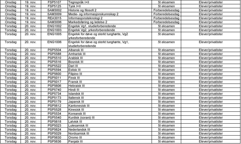 nov. ENG1003 Engelsk Vg2, yrkesforberedende 5t eksamen Torsdag 20. nov. ENG1005 Engelsk for døve og sterkt tunghørte, Vg2 5t eksamen yrkesforberedende Torsdag 20. nov. ENG1006 Engelsk for døve og sterkt tunghørte, Vg1, 5t eksamen studieforberedende Torsdag 20.