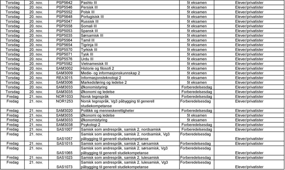 nov. PSP5654 Tigrinja III 5t eksamen Torsdag 20. nov. PSP5570 Tyrkisk III 5t eksamen Torsdag 20. nov. PSP5071 Tysk III 5t eksamen Torsdag 20. nov. PSP5576 Urdu III 5t eksamen Torsdag 20. nov. PSP5582 Vietnamesisk III 5t eksamen Torsdag 20.