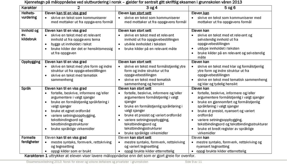 mottaker ut fra oppgavens formål Innhold og Eleven kan til en viss grad Eleven kan stort sett Eleven kan ev.