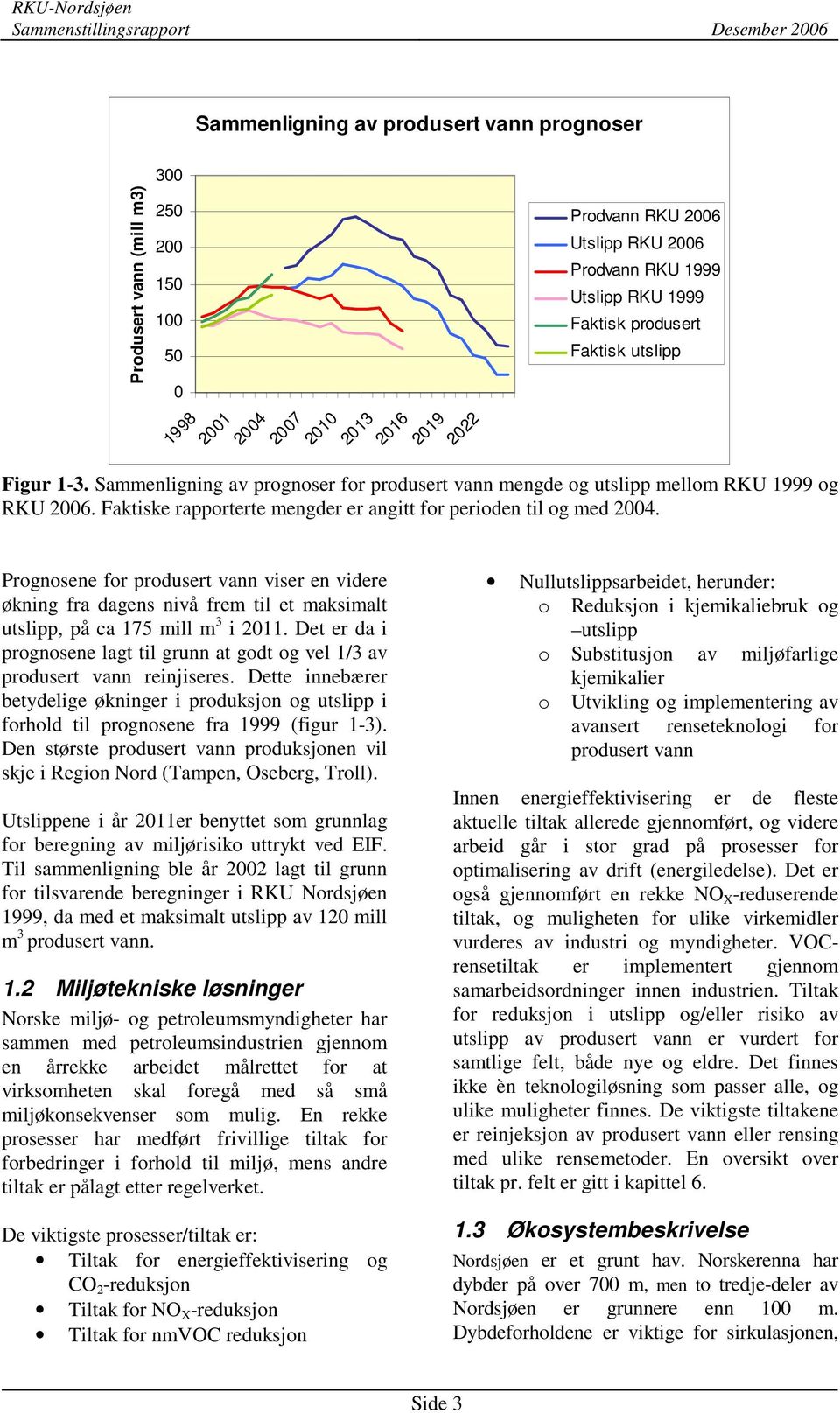 Faktiske rapporterte mengder er angitt for perioden til og med 2004. Prognosene for produsert vann viser en videre økning fra dagens nivå frem til et maksimalt utslipp, på ca 175 mill m 3 i 2011.