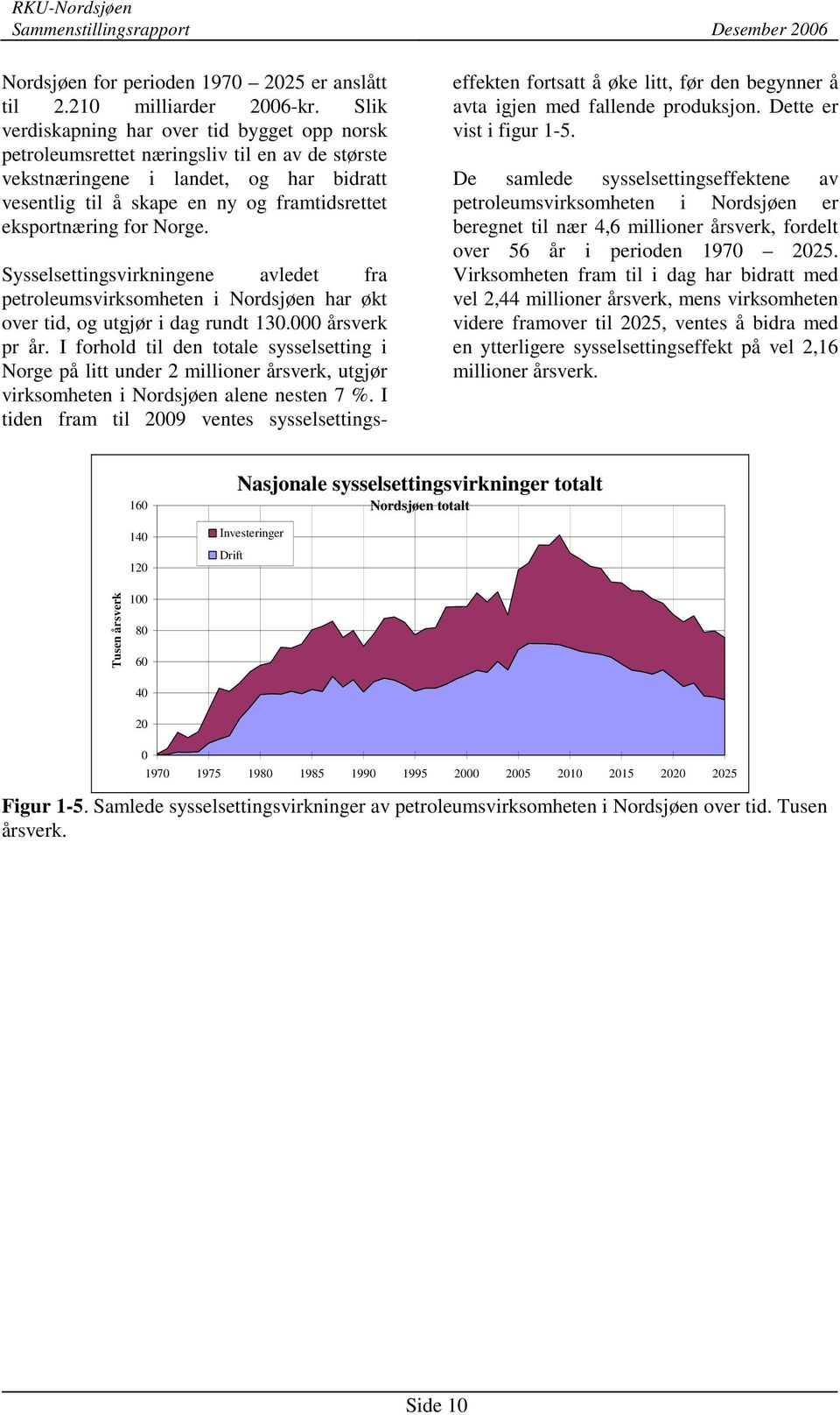 for Norge. Sysselsettingsvirkningene avledet fra petroleumsvirksomheten i Nordsjøen har økt over tid, og utgjør i dag rundt 130.000 årsverk pr år.