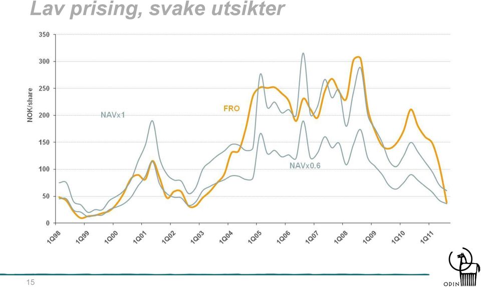 svake