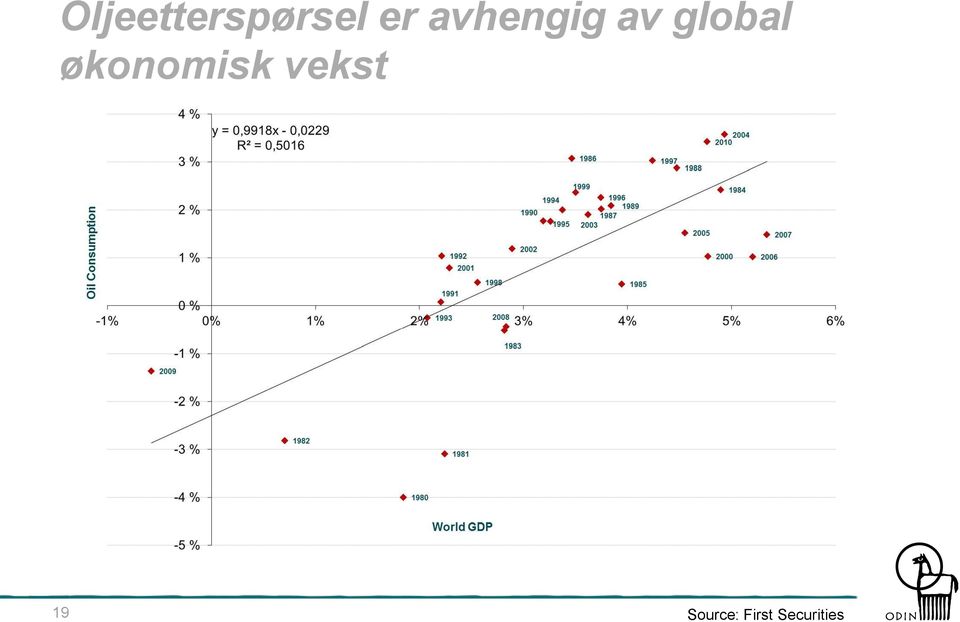 økonomisk vekst 19