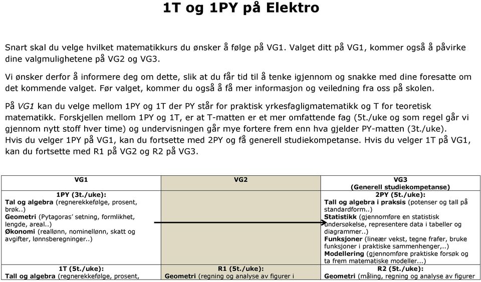 Før valget, kommer du også å få mer informasjon og veiledning fra oss på skolen. På VG1 kan du velge mellom 1PY og 1T der PY står for praktisk yrkesfagligmatematikk og T for teoretisk matematikk.