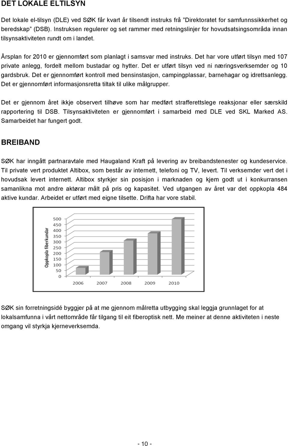 Det har vore utført tilsyn med 107 private anlegg, fordelt mellom bustadar og hytter. Det er utført tilsyn ved ni næringsverksemder og 10 gardsbruk.