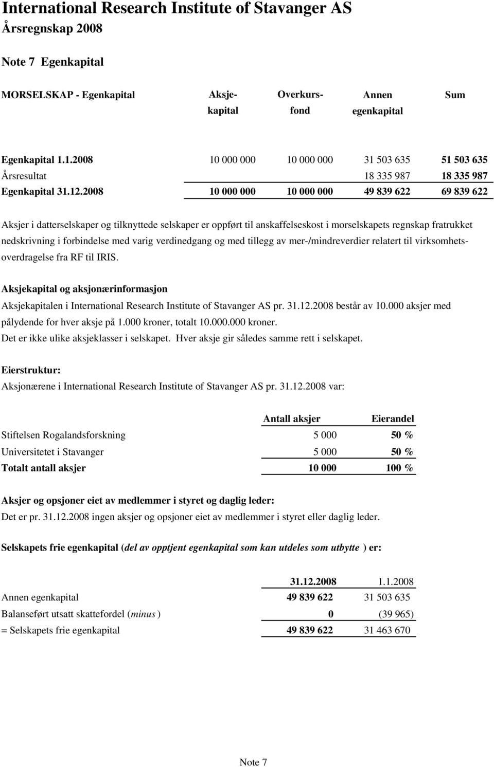 2008 10 000 000 10 000 000 49 839 622 69 839 622 Aksjer i datterselskaper og tilknyttede selskaper er oppført til anskaffelseskost i morselskapets regnskap fratrukket nedskrivning i forbindelse med