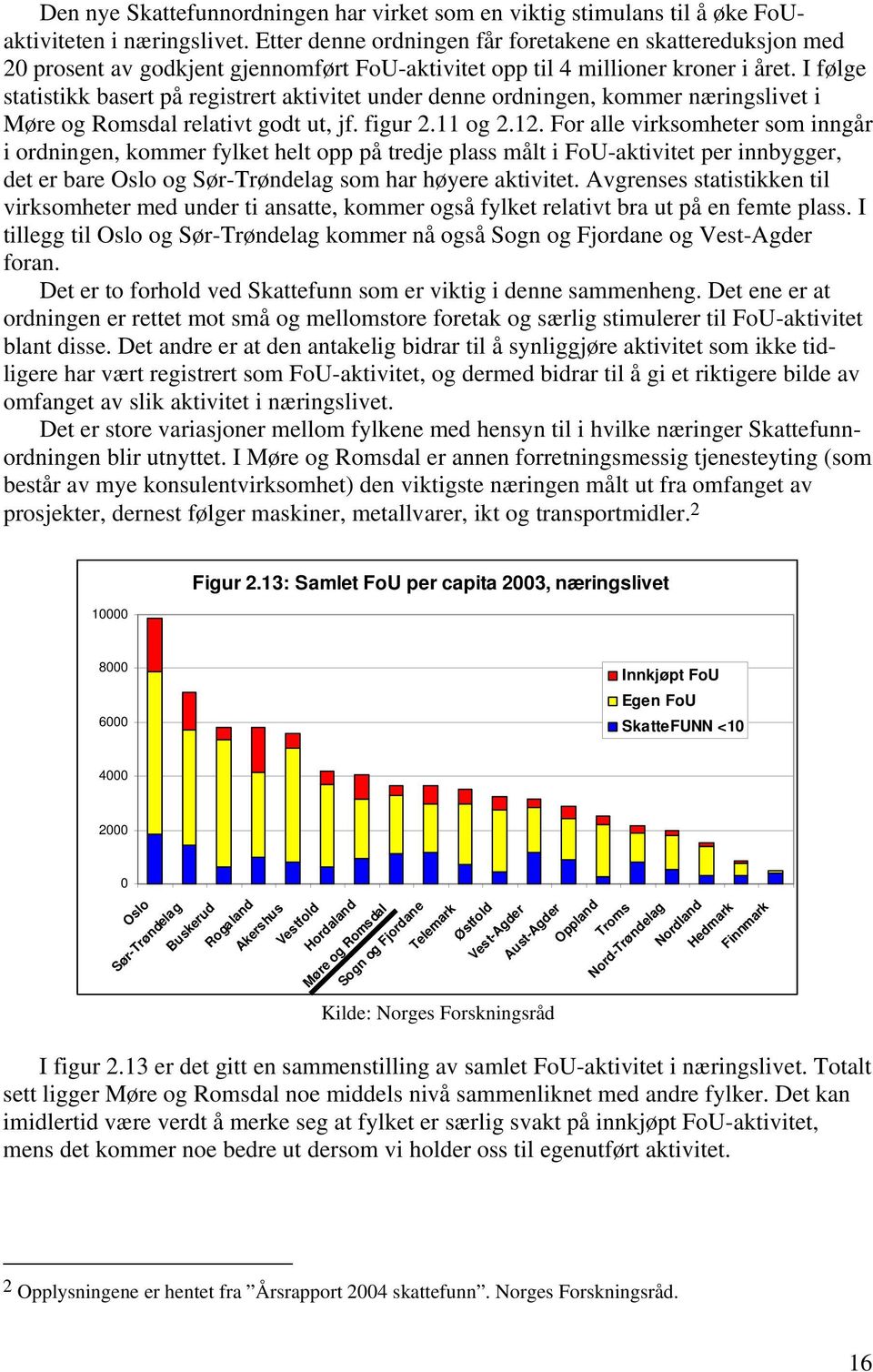 I følge statistikk basert på registrert aktivitet under denne ordningen, kommer næringslivet i Møre og Romsdal relativt godt ut, jf. figur 2.11 og 2.12.