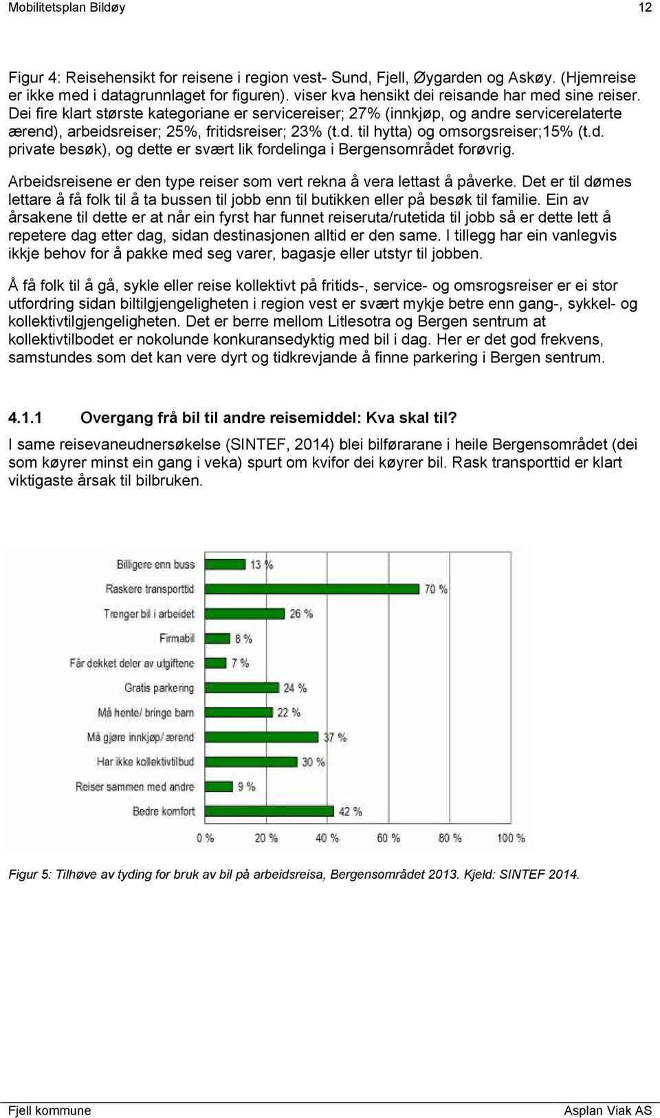 d. private besøk), og dette er svært lik fordelinga i Bergensområdet forøvrig. Arbeidsreisene er den type reiser som vert rekna å vera lettast å påverke.