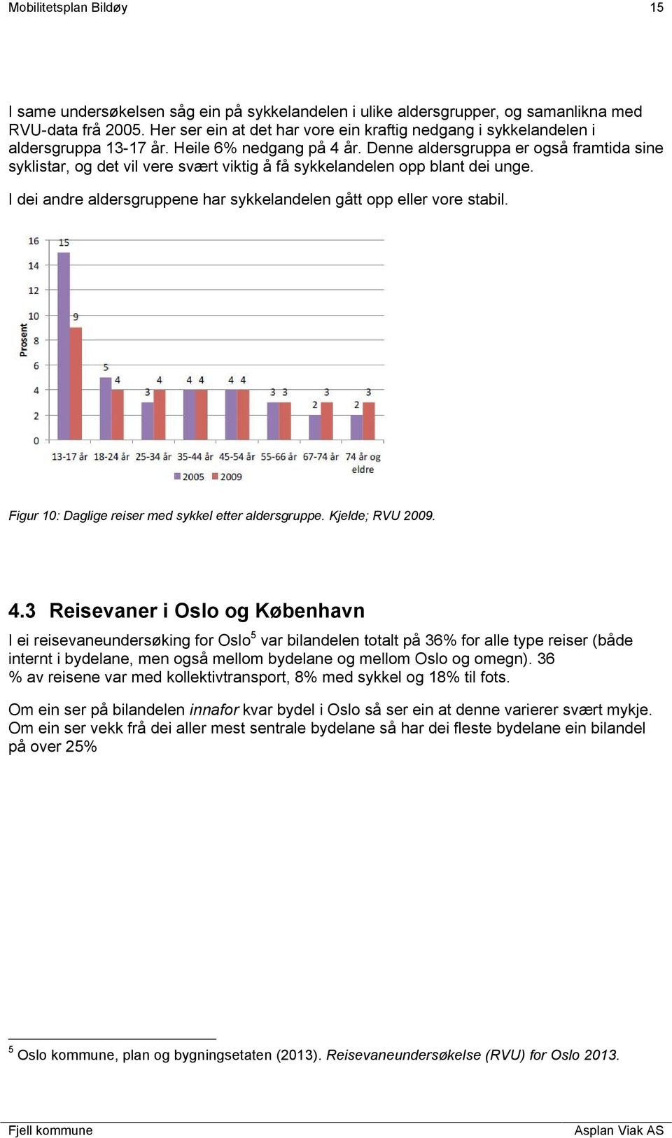 Denne aldersgruppa er også framtida sine syklistar, og det vil vere svært viktig å få sykkelandelen opp blant dei unge. I dei andre aldersgruppene har sykkelandelen gått opp eller vore stabil.