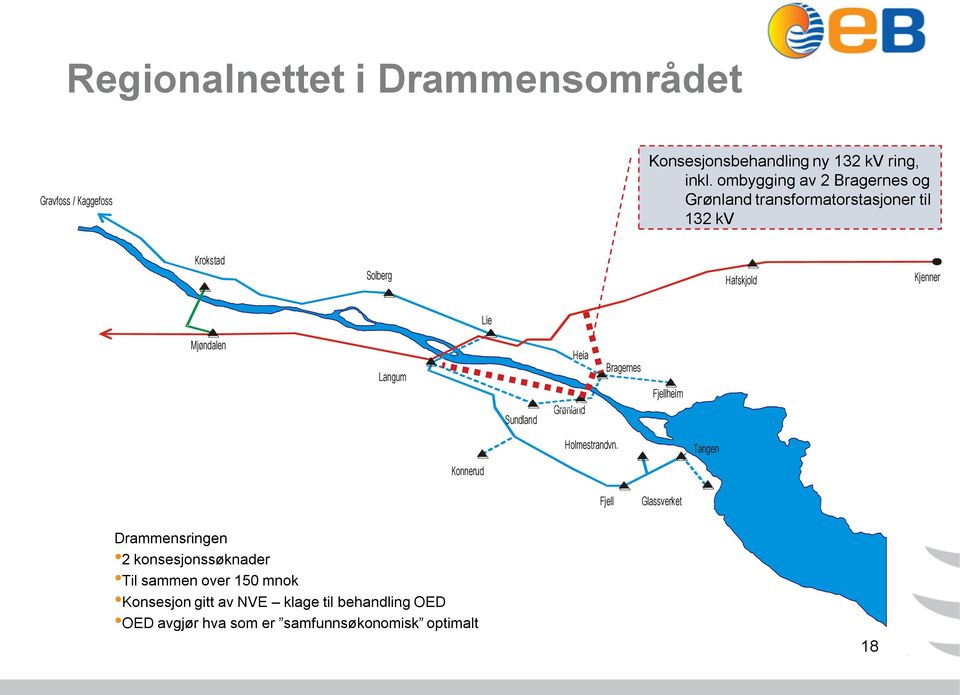 Langum Sundland Heia Grønland Bragernes Fjellheim Konnerud Holmestrandvn.