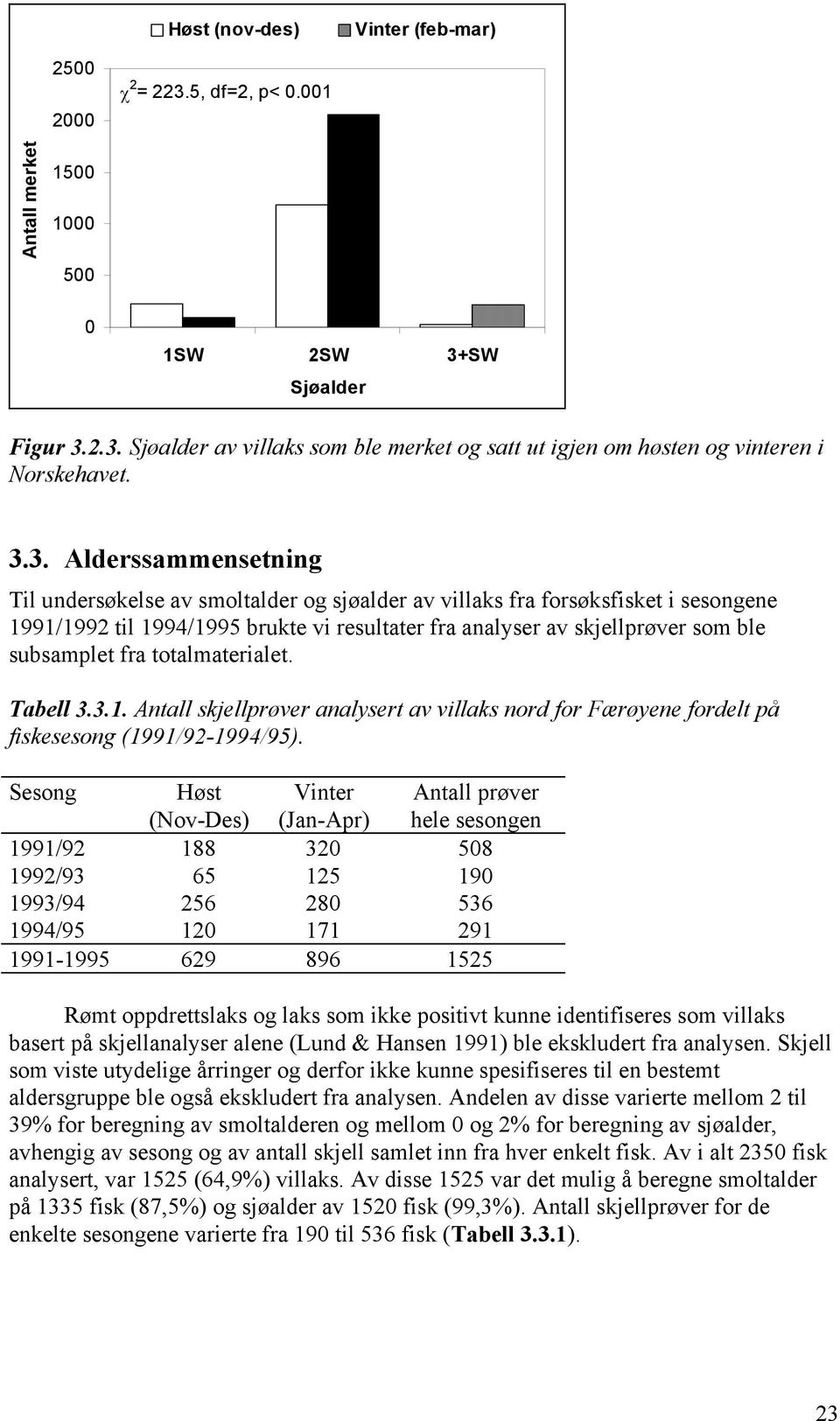 subsamplet fra totalmaterialet. Tabell 3.3.1. Antall skjellprøver analysert av villaks nord for Færøyene fordelt på fiskesesong (1991/92-1994/95).