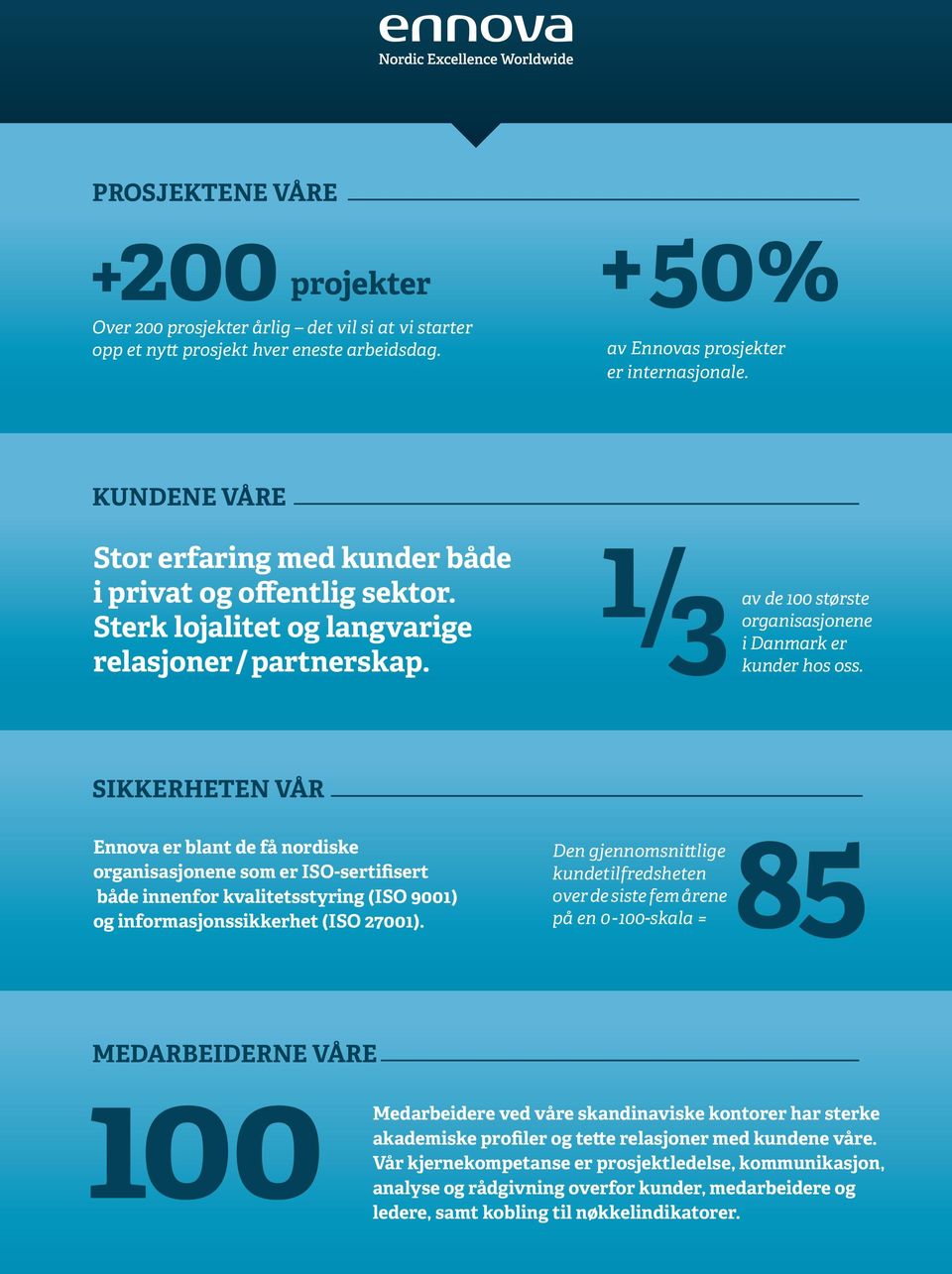 SIKKERHETEN VÅR Ennova er blant de få nordiske organisasjonene som er ISO-sertifisert både innenfor kvalitetsstyring (ISO 9001) og informasjonssikkerhet (ISO 27001).