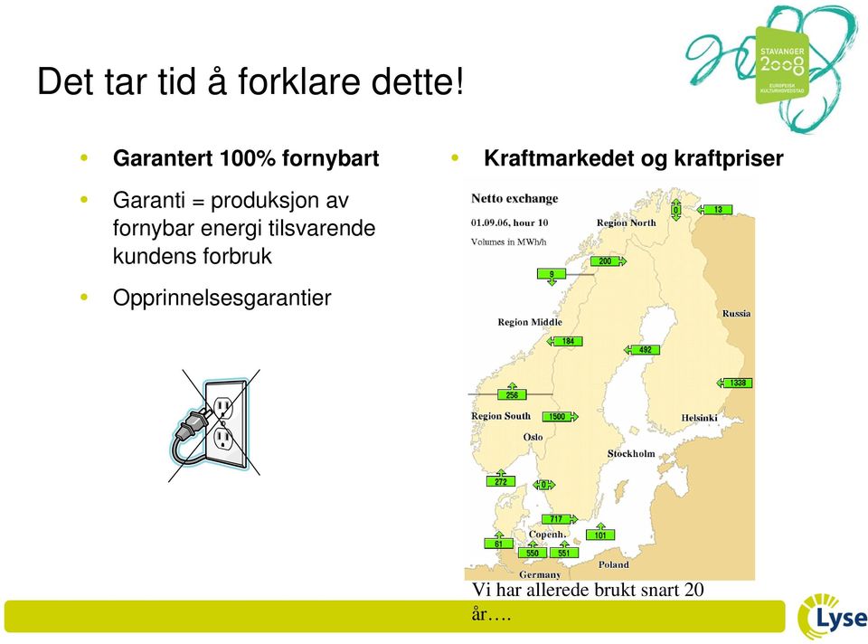 kraftpriser Garanti = produksjon av fornybar energi