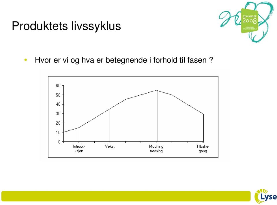 vi og hva er