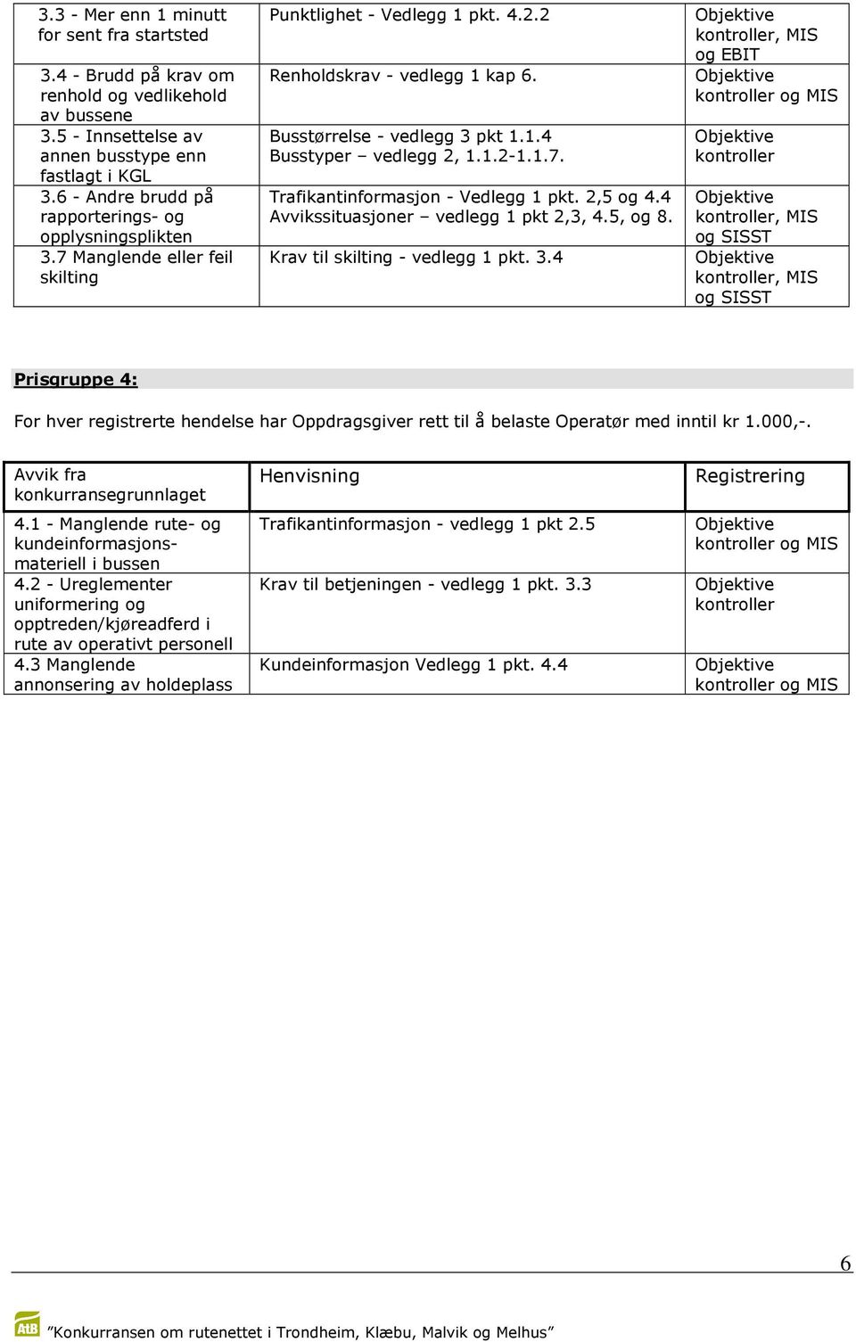 1.2-1.1.7. Trafikantinformasjon - Vedlegg 1 pkt. 2,5 og 4.4 Avvikssituasjoner vedlegg 1 pkt 2,3, 4.5, og 8. Krav til skilting - vedlegg 1 pkt. 3.