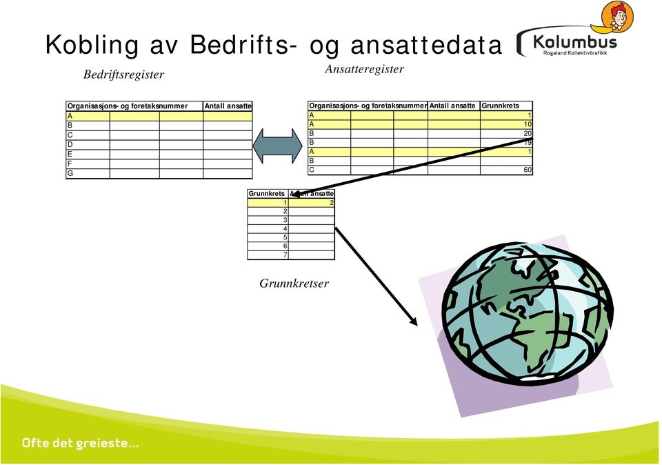 Organisasjons- og foretaksnummer Antall ansatte Grunnkrets A 1 A 10