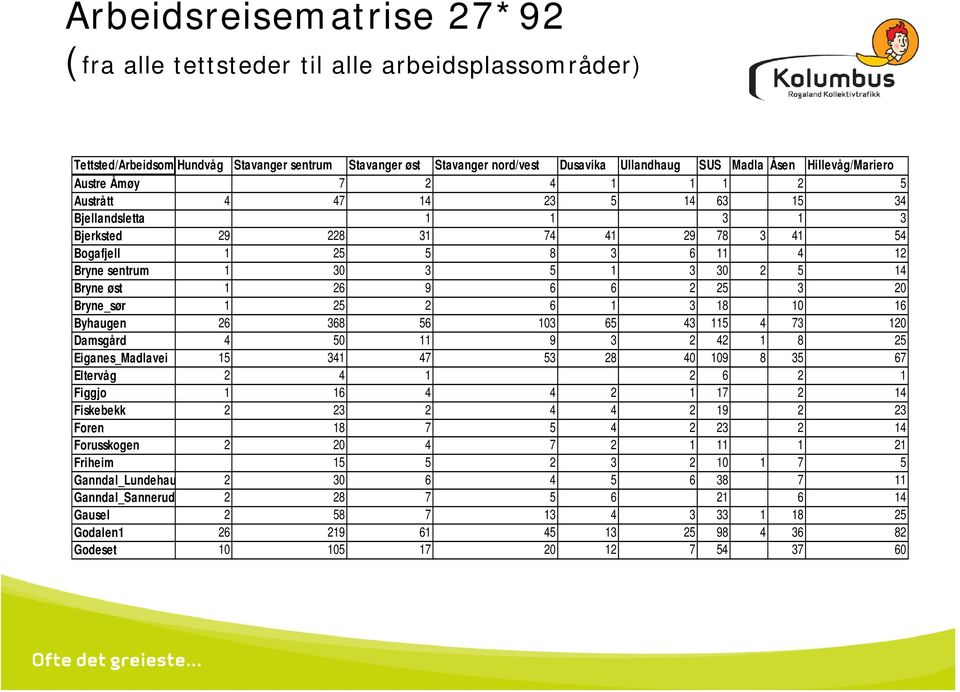 3 30 2 5 14 Bryne øst 1 26 9 6 6 2 25 3 20 Bryne_sør 1 25 2 6 1 3 18 10 16 Byhaugen 26 368 56 103 65 43 115 4 73 120 Damsgård 4 50 11 9 3 2 42 1 8 25 Eiganes_Madlavei 15 341 47 53 28 40 109 8 35 67