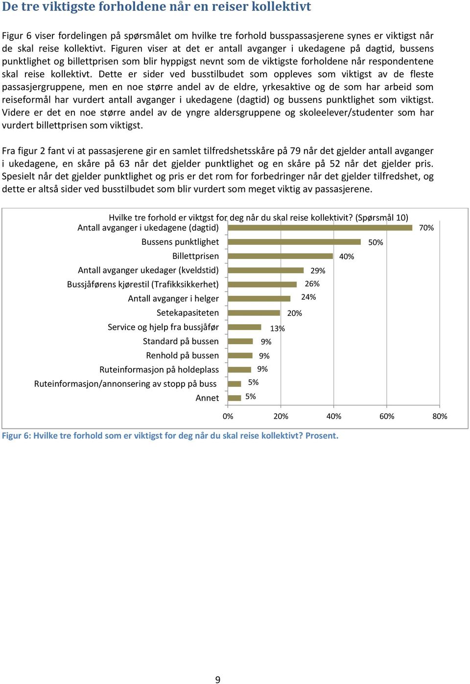 Dette er sider ved busstilbudet som oppleves som viktigst av de fleste passasjergruppene, men en noe større andel av de eldre, yrkesaktive og de som har arbeid som reiseformål har vurdert antall