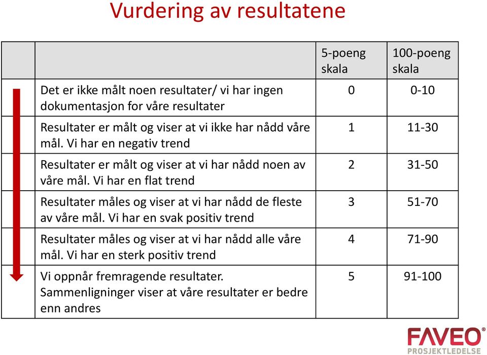 Vi har en flat trend Resultater måles og viser at vi har nådd de fleste av våre mål.