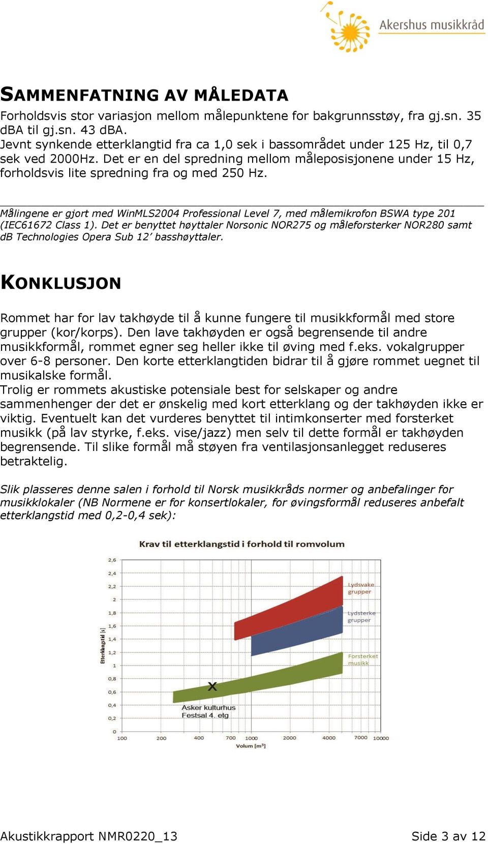 Det er en del spredning mellom måleposisjonene under 15 Hz, forholdsvis lite spredning fra og med 250 Hz.