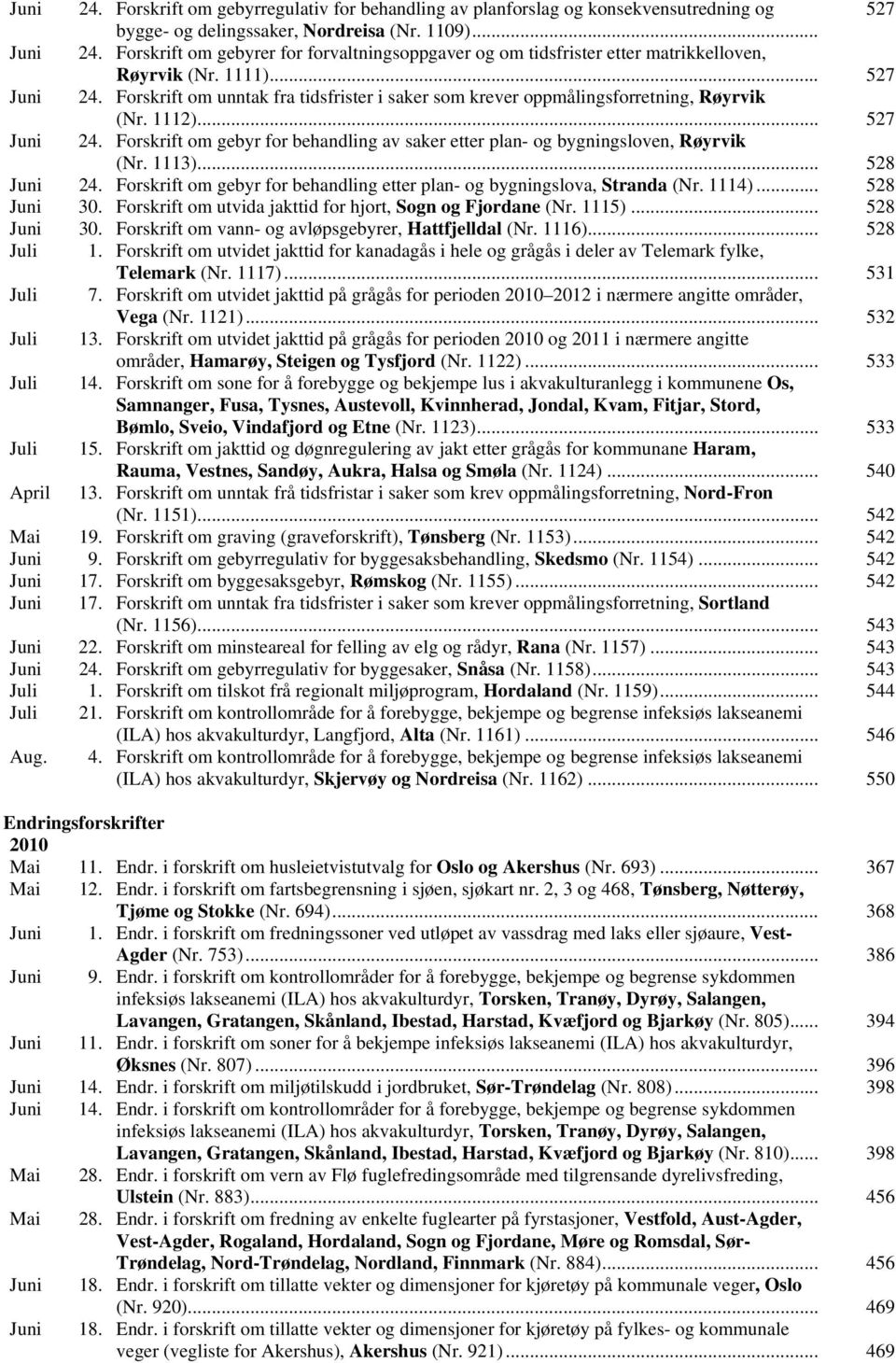 Forskrift om unntak fra tidsfrister i saker som krever oppmålingsforretning, Røyrvik (Nr. 1112)... 527 Juni 24. Forskrift om gebyr for behandling av saker etter plan- og bygningsloven, Røyrvik (Nr.