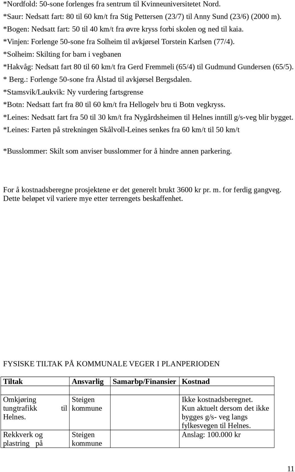 *Solheim: Skilting for barn i vegbanen *Hakvåg: Nedsatt fart 80 til 60 km/t fra Gerd Fremmeli (65/4) til Gudmund Gundersen (65/5). * Berg.: Forlenge 50-sone fra Ålstad til avkjørsel Bergsdalen.