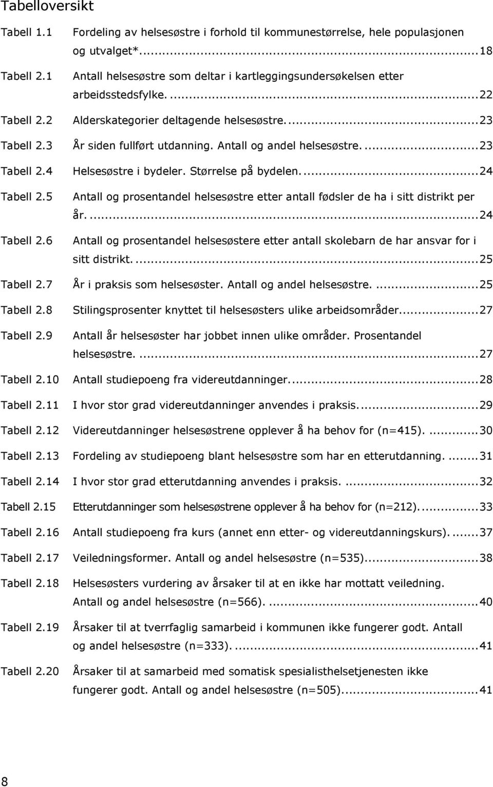 Antall og andel helsesøstre....23 Tabell 2.4 Helsesøstre i bydeler. Størrelse på bydelen....24 Tabell 2.5 Tabell 2.