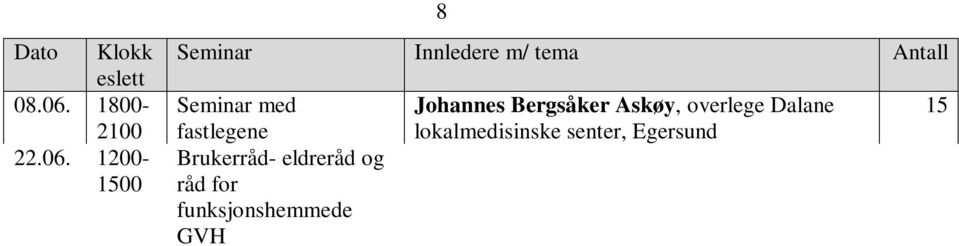 1200- Brukerråd- eldreråd og Lill Inger Reinfjell, prosjektleder; Hva vil 14 1500 råd for funksjonshemmede GVH kommune; Gjennomgang av prosjekt samhandlingsreformen ha å si for kommunehelsetjenesten