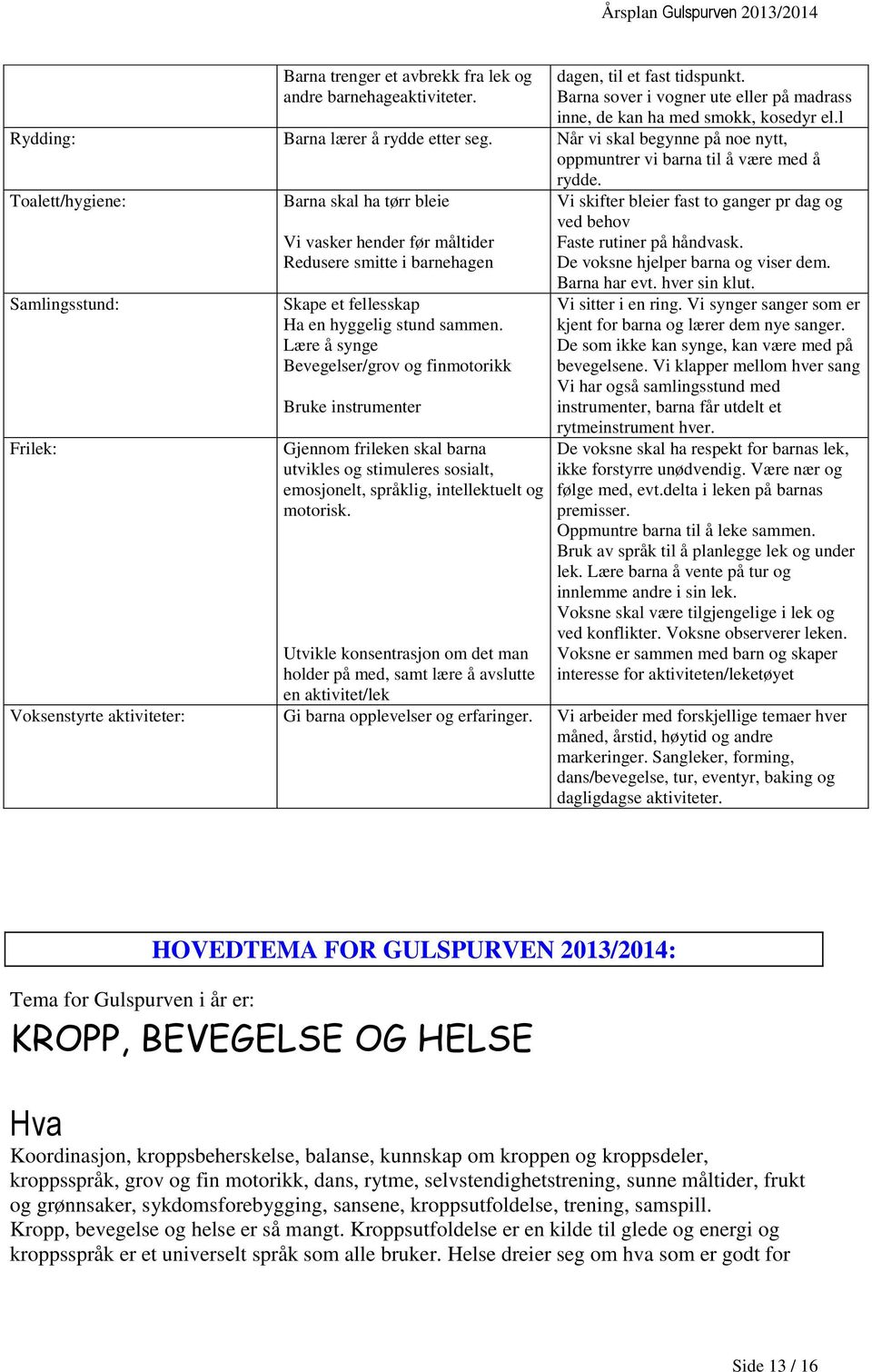 Toalett/hygiene: Samlingsstund: Frilek: Barna skal ha tørr bleie Vi vasker hender før måltider Redusere smitte i barnehagen Skape et fellesskap Ha en hyggelig stund sammen.