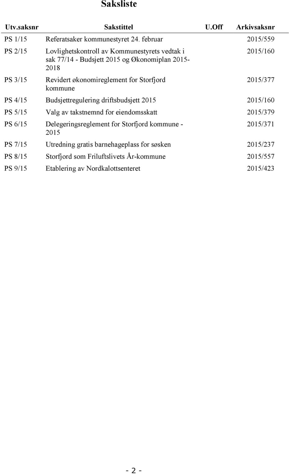 for Storfjord kommune 2015/160 2015/377 PS 4/15 Budsjettregulering driftsbudsjett 2015 2015/160 PS 5/15 Valg av takstnemnd for eiendomsskatt 2015/379 PS 6/15