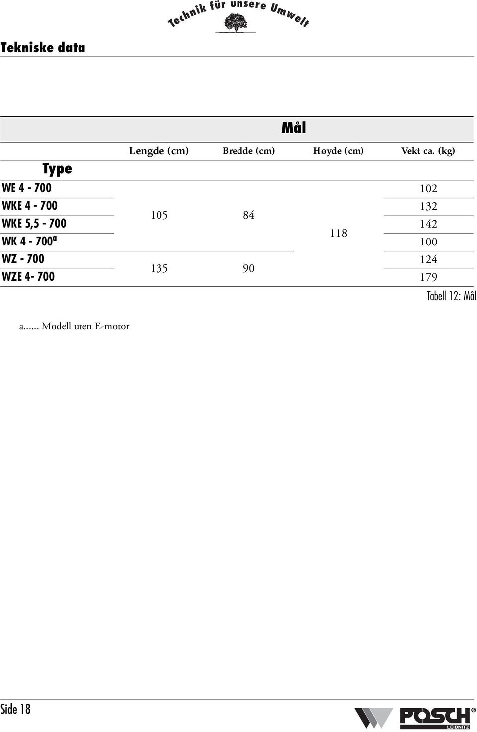 (kg) Type WE 4-700 102 WKE 4-700 132 105 84 WKE 5,5-700