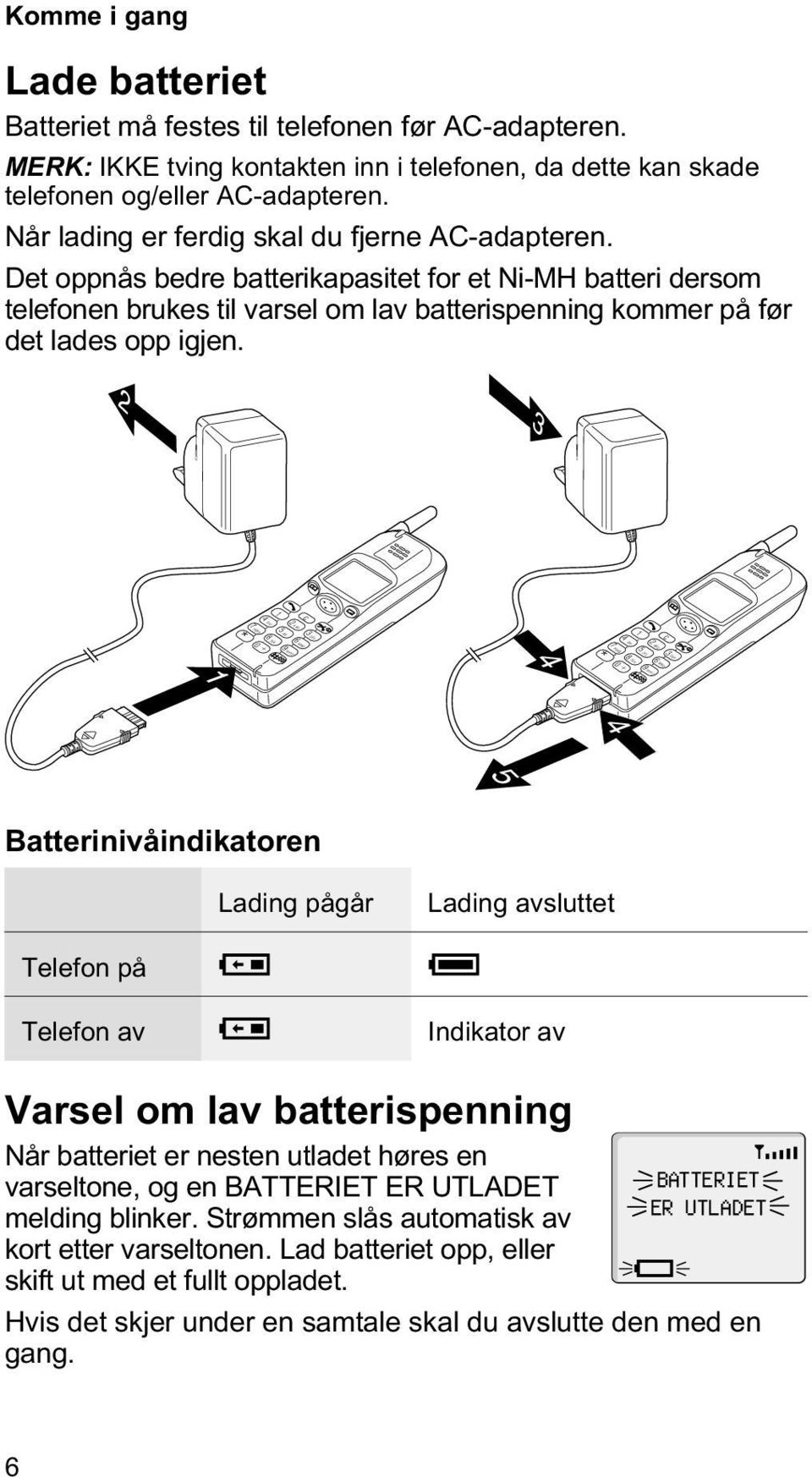 2 3 1 2 3 4 JKL c 1 * 0 + 5 6 MNO 8 9 WXYZ 4 + c 1 2 3 ABC DEF 4 5 JKL 6 MNO 7 8 TUV 9 WXYZ PQRS * 0 7 TUV ABC DEF 4 5 Batterinivåindikatoren Lading pågår Lading avsluttet Telefon på K H Telefon av K