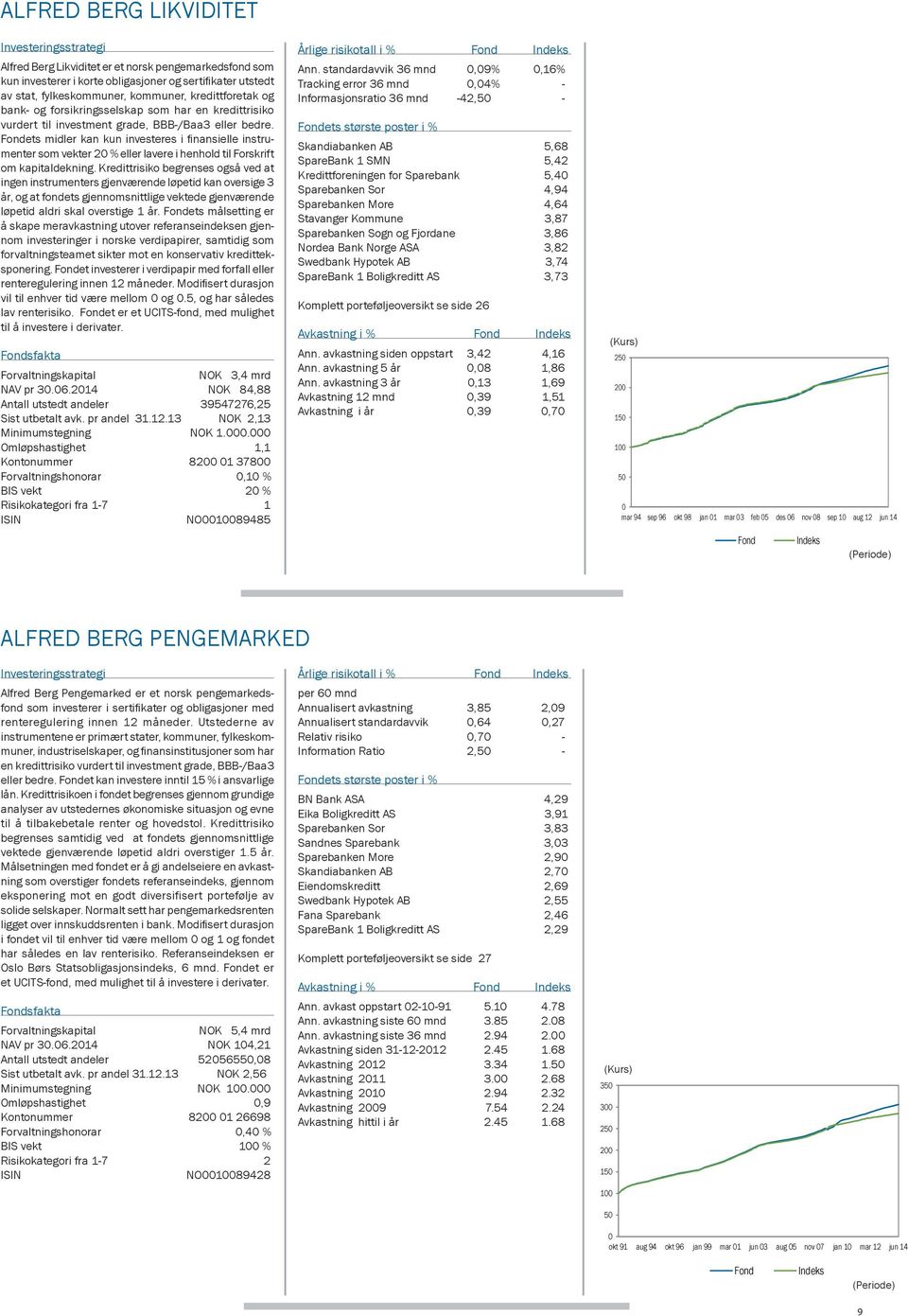 Fondets midler kan kun investeres i fi nansielle instrumenter som vekter 20 % eller lavere i henhold til Forskrift om kapitaldekning.