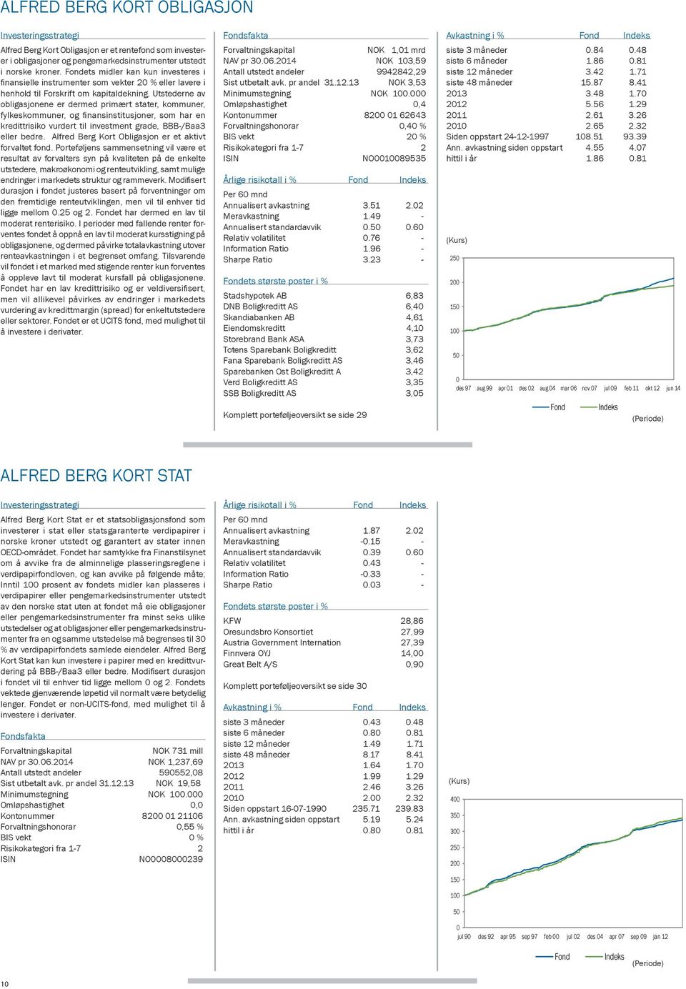 Utstederne av obligasjonene er dermed primært stater, kommuner, fylkeskommuner, og fi nansinstitusjoner, som har en kredittrisiko vurdert til investment grade, BBB-/Baa3 eller bedre.