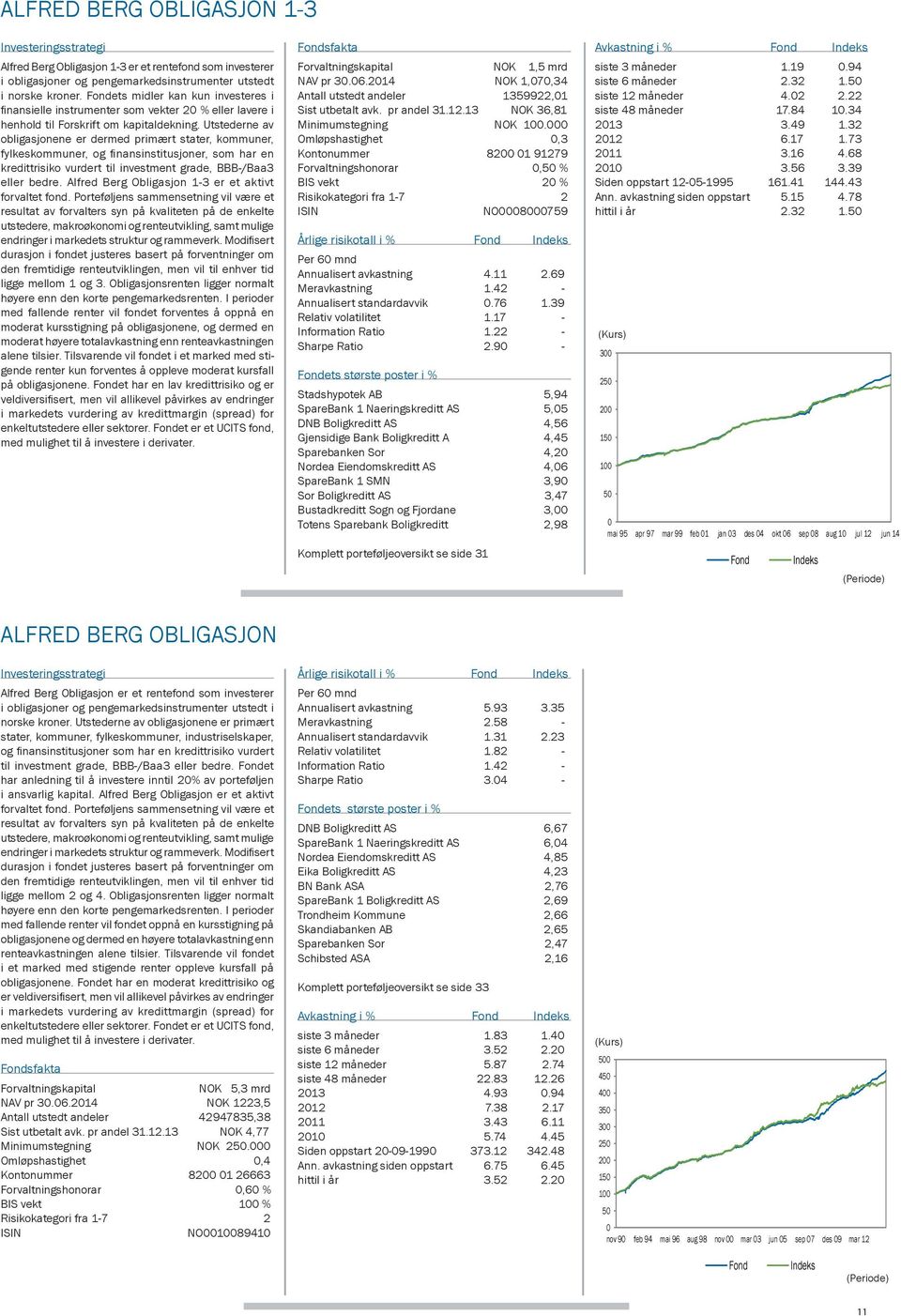 Utstederne av obligasjonene er dermed primært stater, kommuner, fylkeskommuner, og fi nansinstitusjoner, som har en kredittrisiko vurdert til investment grade, BBB-/Baa3 eller bedre.