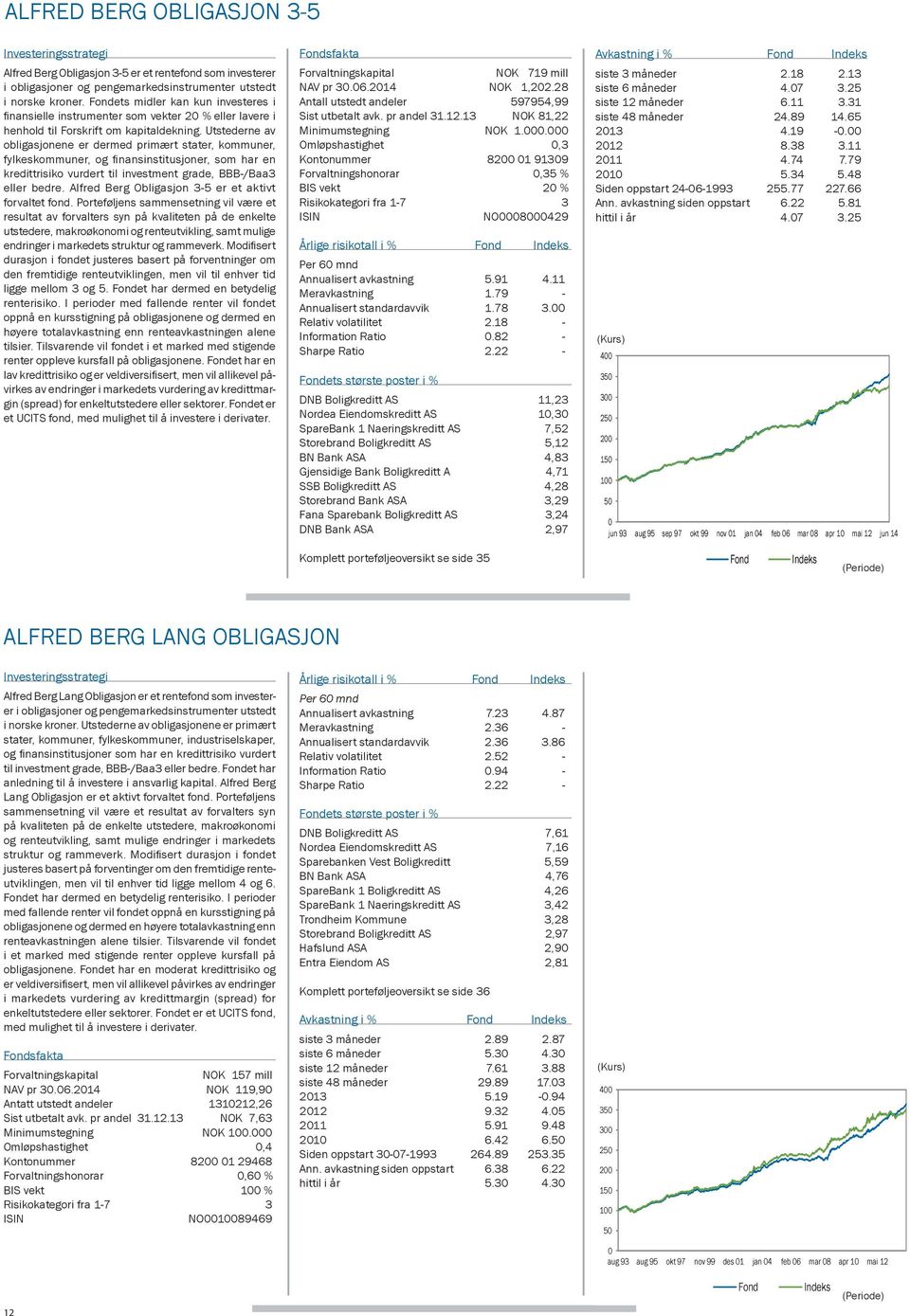 Utstederne av obligasjonene er dermed primært stater, kommuner, fylkeskommuner, og fi nansinstitusjoner, som har en kredittrisiko vurdert til investment grade, BBB-/Baa3 eller bedre.